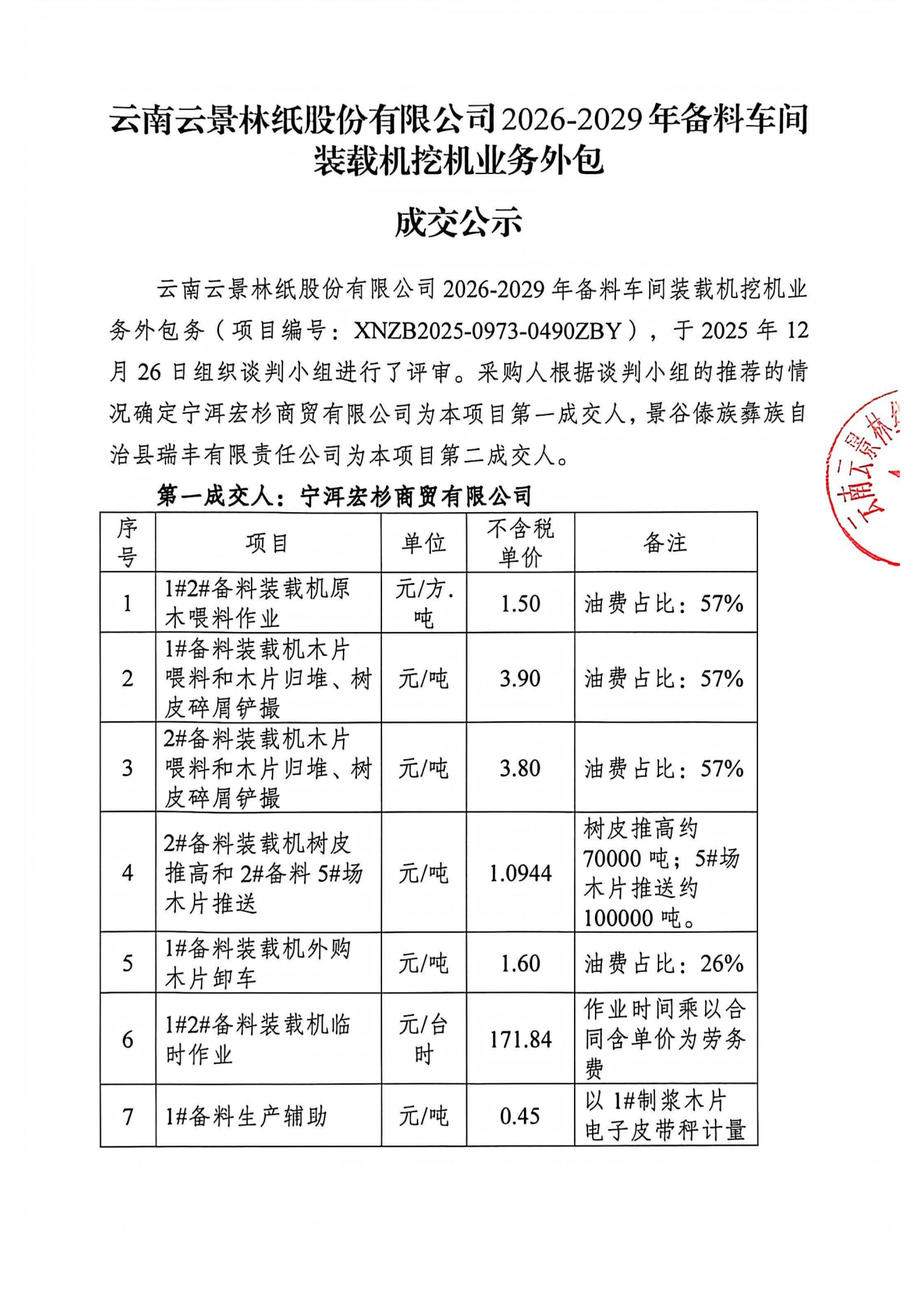 挖機(jī)裝載機(jī)業(yè)務(wù) - 成交公示_掃描版_01.jpg